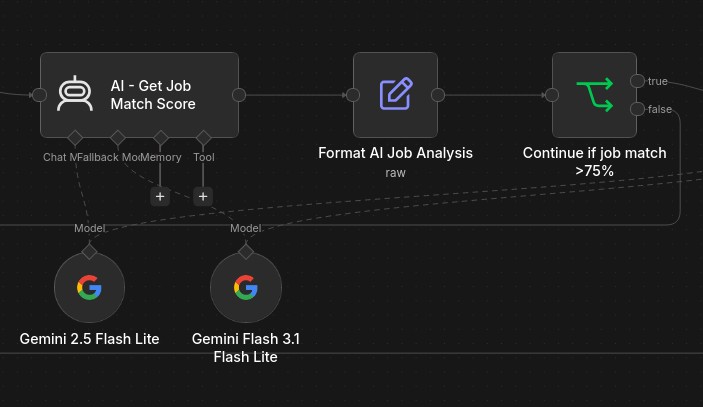 n8n workflow screenshot
